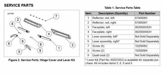Harley Davidson Verschlusshebel Für Satteltaschen 4 Harley Davidson Verschlusshebel Für Satteltaschen – Bild 2