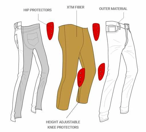 John Doe Cargo Hose Stroker XTM Camouflage 4 John Doe Cargo Hose Stroker XTM Camouflage – Bild 3