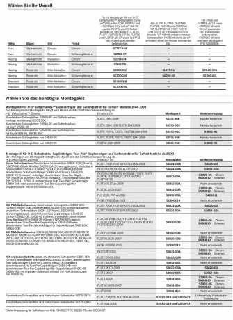 Harley Davidson Abnehmbare Seitenplatten Schwarz 4 Harley Davidson Abnehmbare Seitenplatten Schwarz – Bild 2